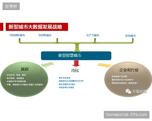 大型赛事直播架构如何同步消解城市交通节点的实时监管压力 大型赛事直播架构如何同步消解城市交通节点的实时监管压力